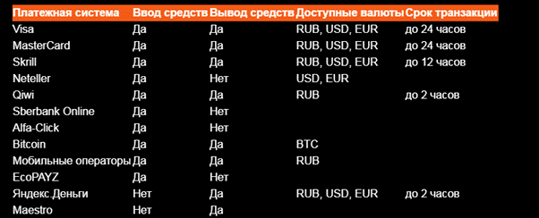 Ввод и вывод средств в казино Azino 777